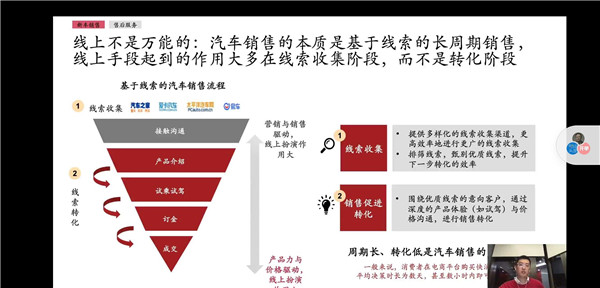 干货回放区分角色是在线的关键并不等同于数字化