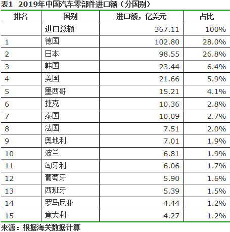 中国汽车中心中国汽车供应链应对疫情的四点建议
