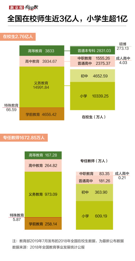3亿师生“云开学”疫情过后网络教育能在学校扎根吗