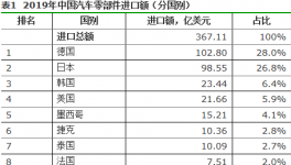 中国汽车中心中国汽车供应链应对疫情的四点建议