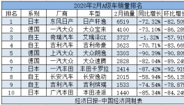 在疫情下新“芸芸众生”自有品牌的A级车有明显的抗压能力
