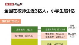 3亿师生“云开学”疫情过后网络教育能在学校扎根吗