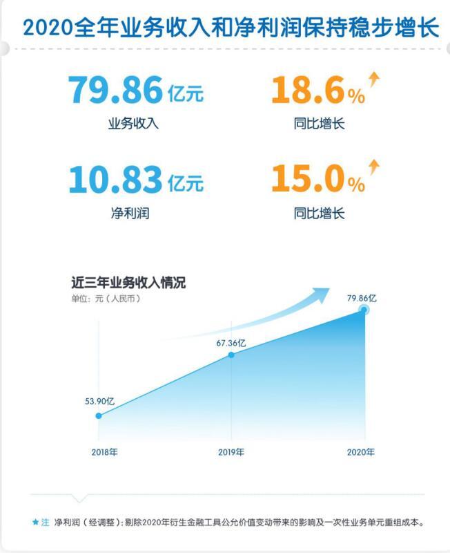 澳优2020年业绩公告：创新精进驱动稳健发展，核心能力铸就“黄金十年”梦想