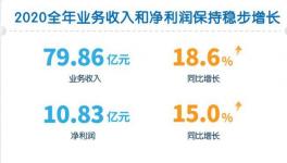 澳优2020年业绩公告：创新精进驱动稳健发展，核心能力铸就“黄金十年”梦想