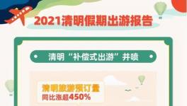 复盘丨清明出游人次破亿，留给了“五一”哪些经验