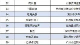 因未完成整改 全能扫描王APP被工信部下架