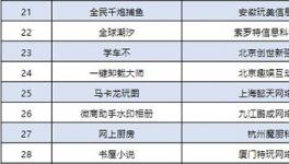 因未完成整改 一键卸载大师APP被工信部下架