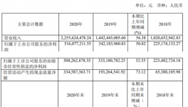 艾迪精密2020年净利增长50.82% 董事长宋飞薪酬70.83万