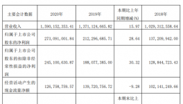 宁水集团2020年净利增长28.64% 董事长张琳薪酬76.96万