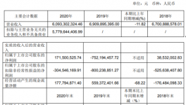 航天机电2020年净利1.72亿 出售新光电器80%股权