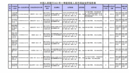 央行一季度处罚8家拒收现金的单位 华泰人寿被警告并罚款2万元