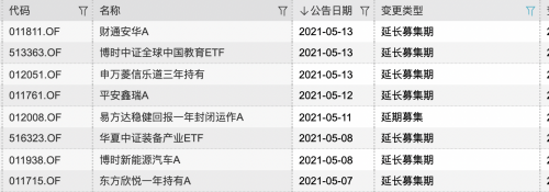 市场继续波动 新基金的销售大幅降温 年内 超过100项基金延期