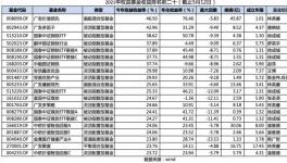 《煤炭飞色舞》充值公募基金新“钱王”广发价值领先组合从团体模拟到冠军王