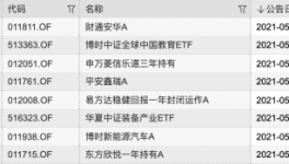 市场继续波动 新基金的销售大幅降温 年内 超过100项基金延期