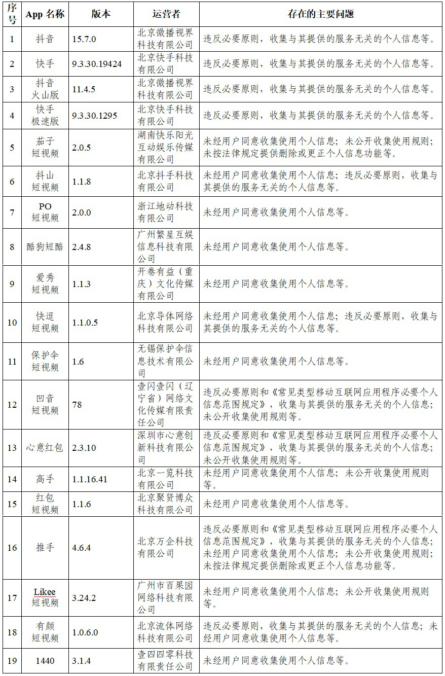 105款App违法违规收集使用个人信息 有你用的吗？