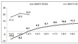 工信部：1-4月软件业利润总额同比增长20.5%