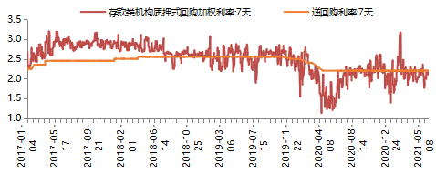 金鹰基金:大规模资产轮换 明确切线型股权市场