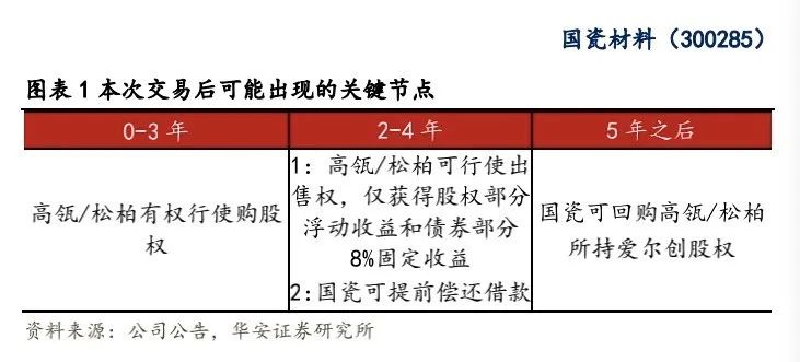 5月26日 国瓷材料股价上涨超过9% 傅鹏波、朱绍兴和桂凯等“顶流”基金经理均被重仓