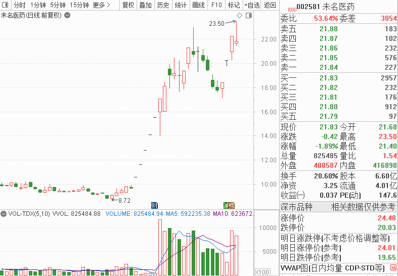 1000亿的基金经理刘艳春 调查了极限米科技高一和淡水泉的400多人