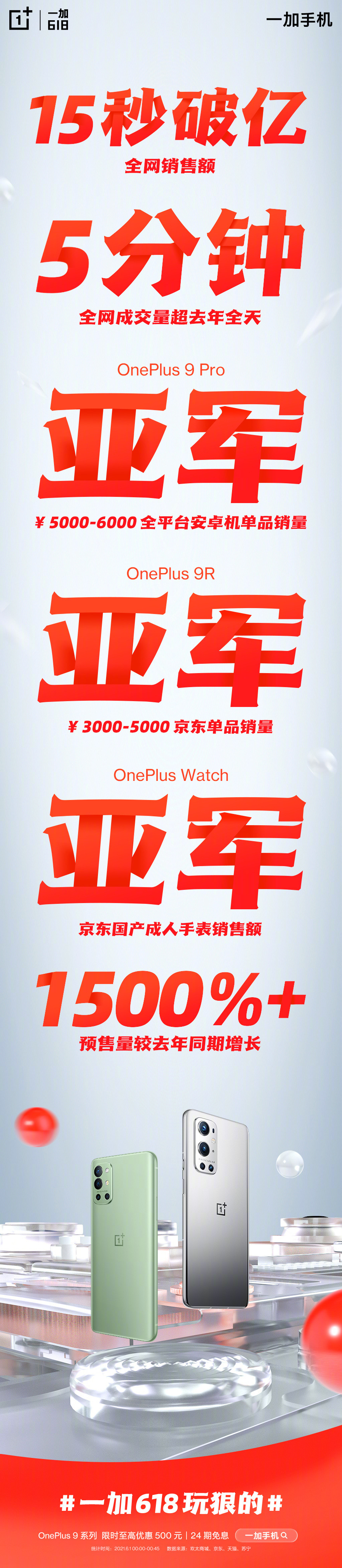 一加618开门红！全网销售额15 秒破亿!