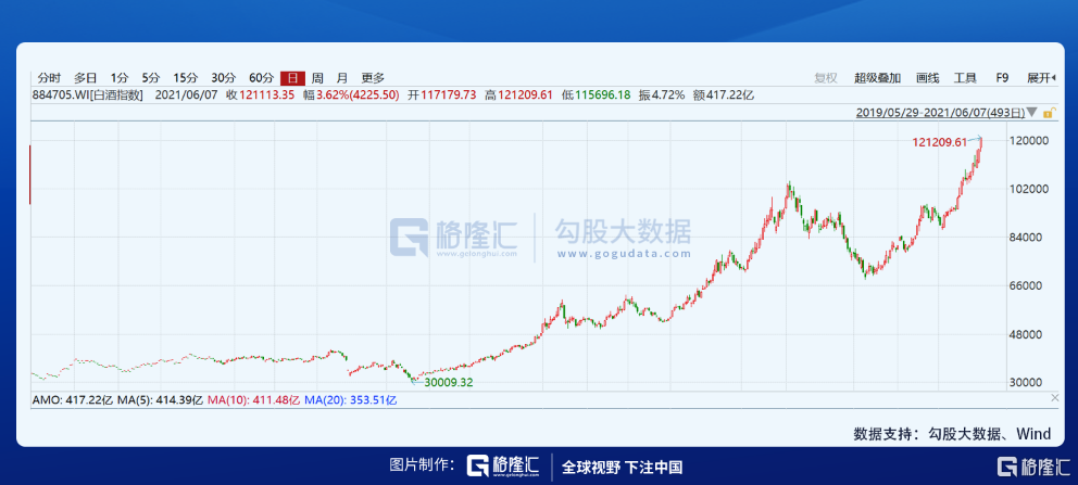 市场调整如期而至 股票基金经常在两个方向增加头寸
