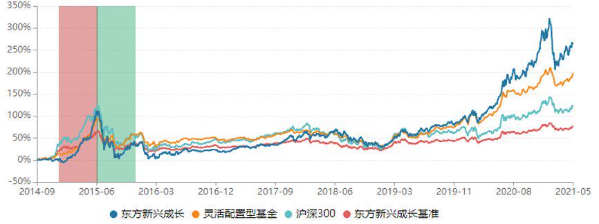 东方品质消费一年持有期6月15日混售聚焦挖掘捕捉“品质消费”主题产业