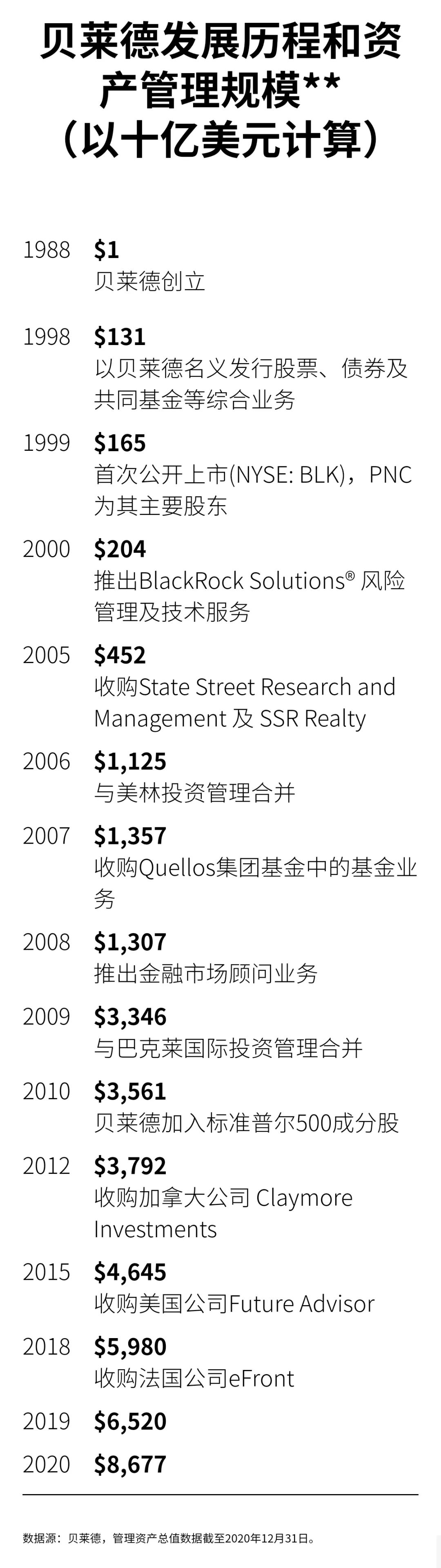 全球最大的资产管理公司获准开展中国公募基金业务 北莱得大陆首只公募基金“蓄势待发”