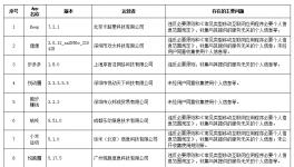 129款违规收集使用个人信息App被点名！有你用的吗？