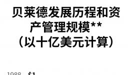 全球最大的资产管理公司获准开展中国公募基金业务 北莱得大陆首只公募基金“蓄势待发”