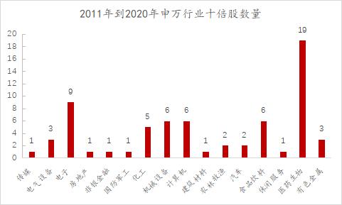 中银基金刘伟:长期投资价值的三大来源好的跟踪也要选经理人