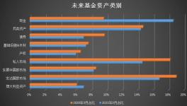 澳大利亚主权基金大幅削减头寸 强调现金为王