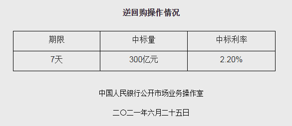 央行连续两日实现200亿净投放 有何深意？