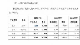 成本几十元的眼镜，卖到上千！业内为何称“赚不到钱”？