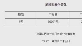 央行连续两日实现200亿净投放 有何深意？