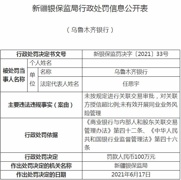 未按规定进行关联交易审批，乌鲁木齐银行被罚100万元