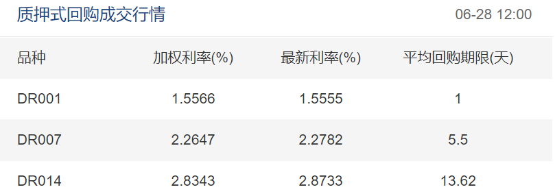央行连续三天净投放资金 业内预计短期资金价格或维持低位运行