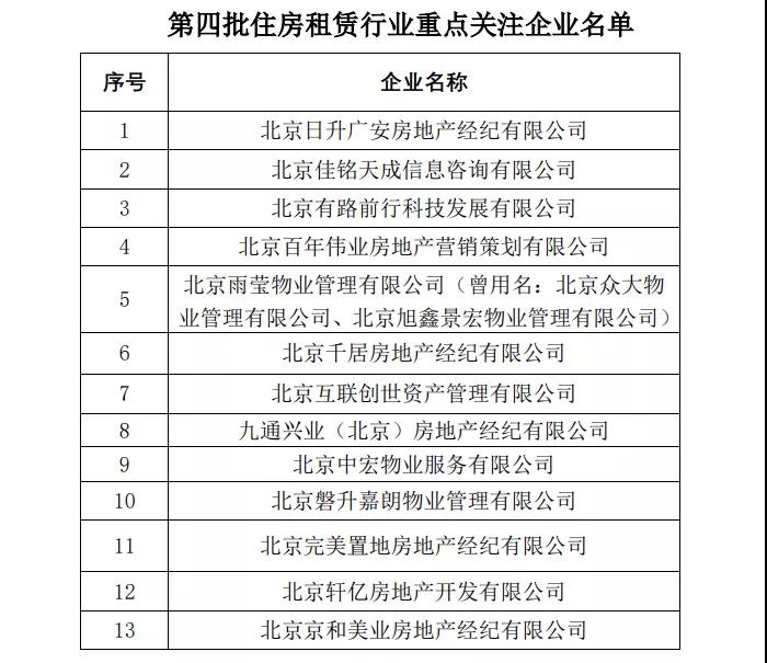 当心！这13家住房租赁机构违法违规行为较多（附名单）