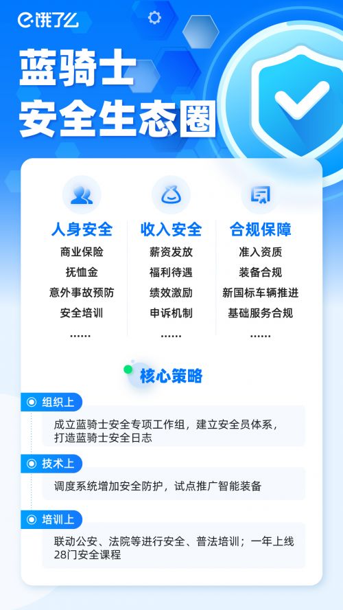 饿了么宣布升级骑手安全体系 安全培训人次达300万