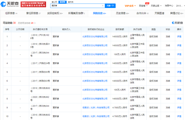 贾跃亭1.2亿股乐视股票将拍卖 执行金额已超94亿元