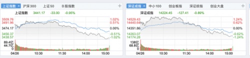 你是股神：宁德时代大跳水！五一前还有大行情吗？