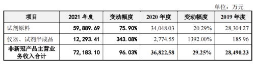 一张蓝图干到底，IVD原料巨头菲鹏生物海内外业务势如破竹