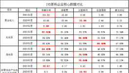 最能打的IVD原料巨头，菲鹏生物业务保持强劲增长