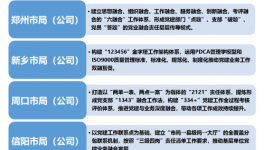 党建业务融合路径研究与探索
