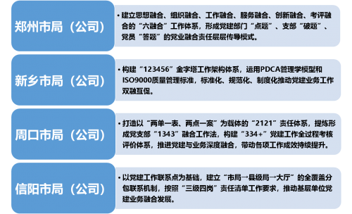 党建业务融合路径研究与探索